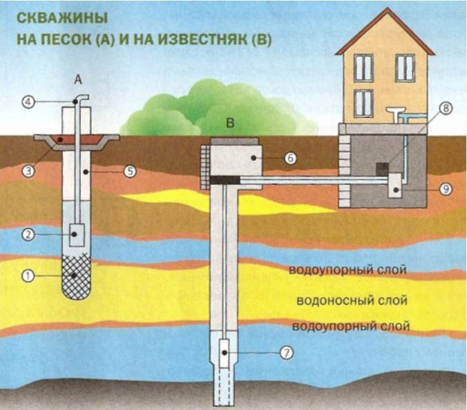 Скважина на воду из ПНД труб » Разныесамоделки - интернет журнал самоделок